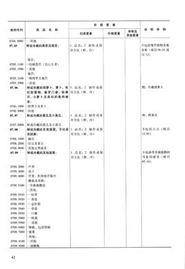 中華人民共和國(guó)海關(guān)進(jìn)出口貨物申報(bào)管理規(guī)定