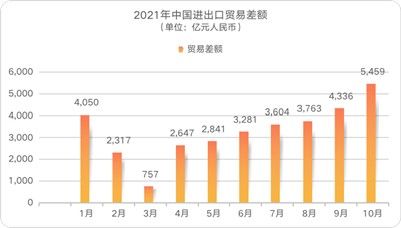 雙循環(huán)格局下的新坐標(biāo)——北京恒昌宏觀經(jīng)濟(jì)研究室探索進(jìn)出口研究新范式