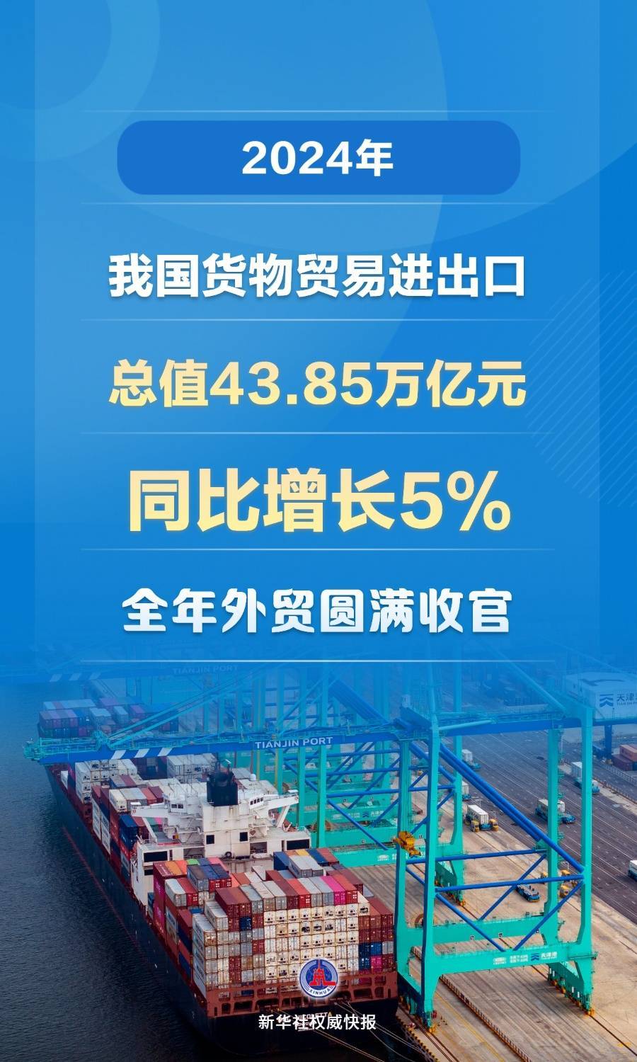 創(chuàng)歷史新高！2024年我國(guó)貨物貿(mào)易進(jìn)出口總值43.85萬億元