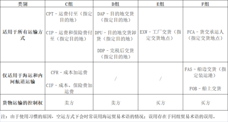 我國(guó)空運(yùn)企業(yè)市場(chǎng)競(jìng)爭(zhēng)力不足的深層原因探析——基于貨物進(jìn)出口視角