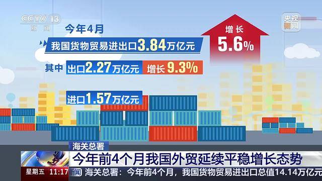 今年前4個(gè)月我國(guó)貨物貿(mào)易進(jìn)出口同比增長(zhǎng)2.4%，國(guó)內(nèi)貿(mào)易代理生態(tài)向好